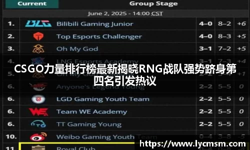 CSGO力量排行榜最新揭晓RNG战队强势跻身第四名引发热议